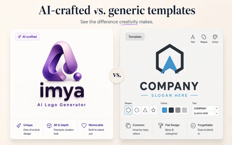 imya AI Logo Generator side-by-side comparison — AI-crafted ai logo on the left, generic template logo on the right