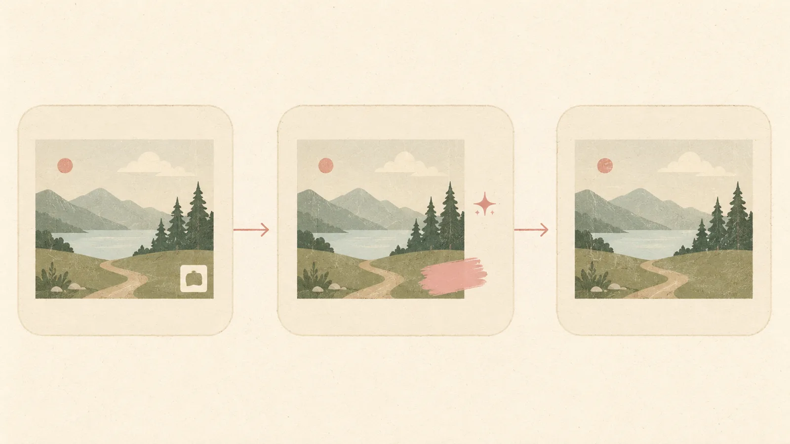 Three-panel diagram showing how Imya detects a brand logo on a landscape photo, brushes over it, and rebuilds the area behind the logo